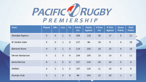 Week 6 league