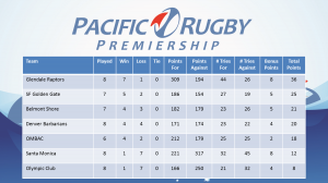 week 9 standings